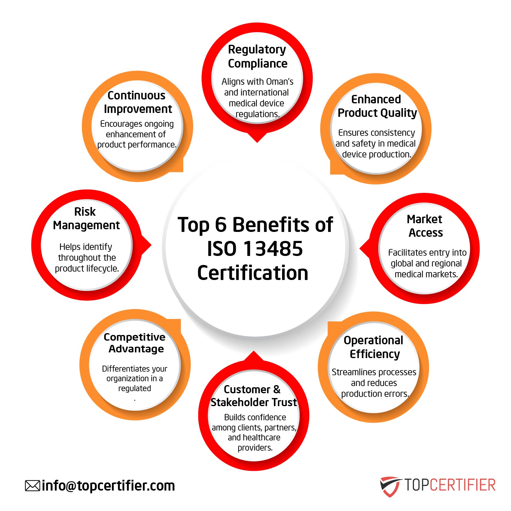 iso 13485 certification in Cyprus