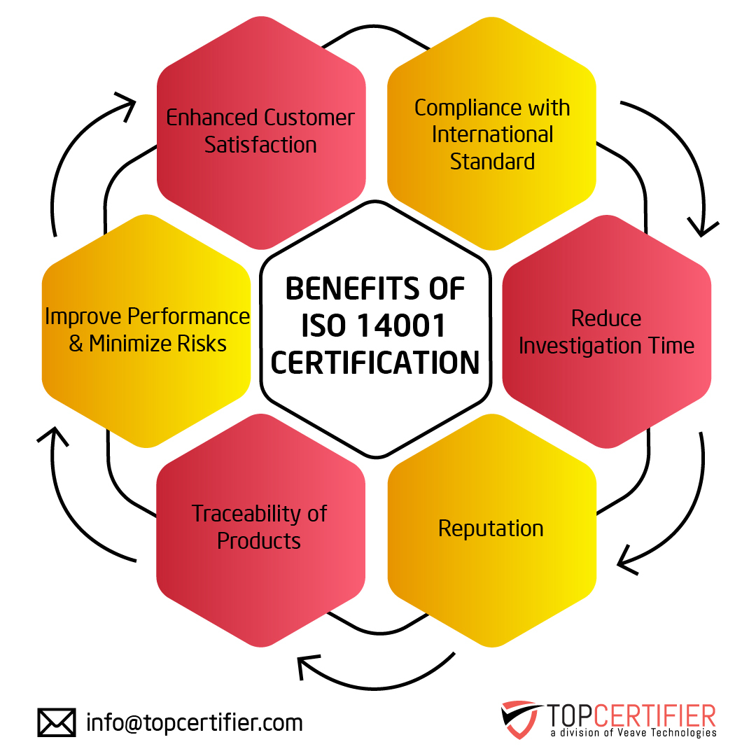 iso 14001 certification in cyprus