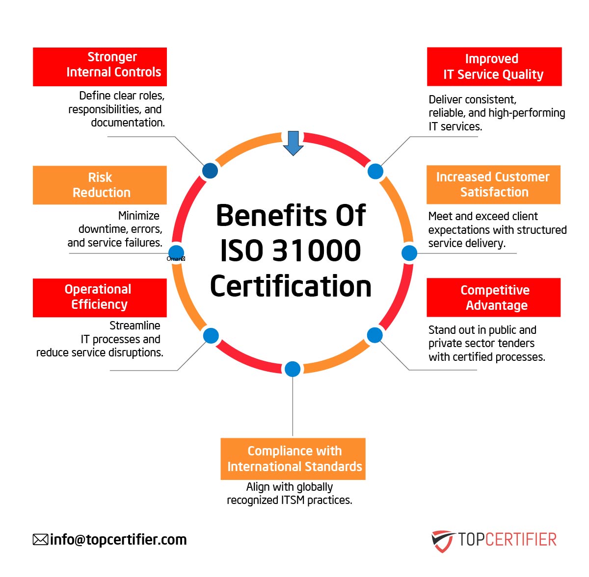 iso 31000 certification in Cyprus