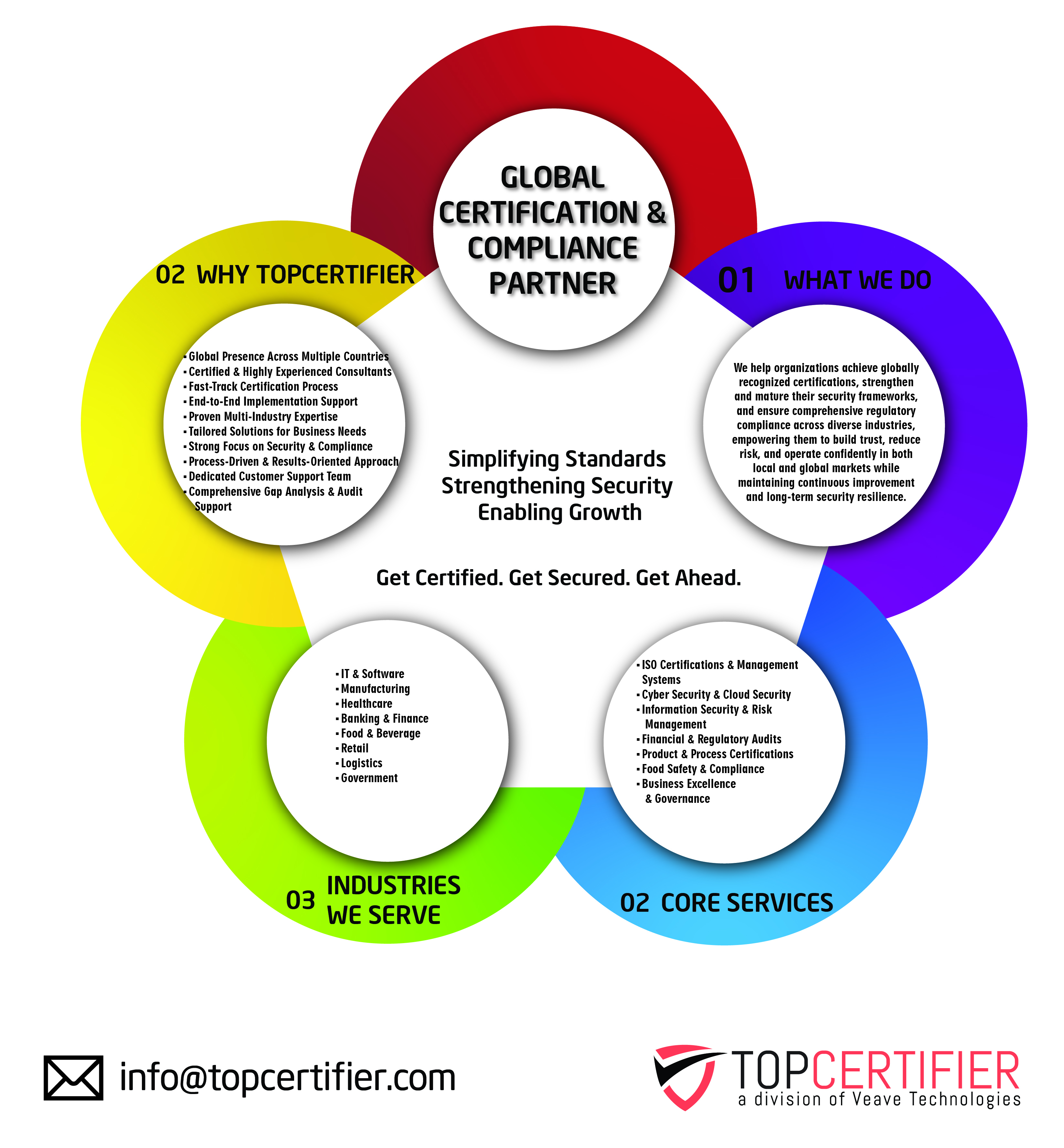 isae 3000 certification in cyprus