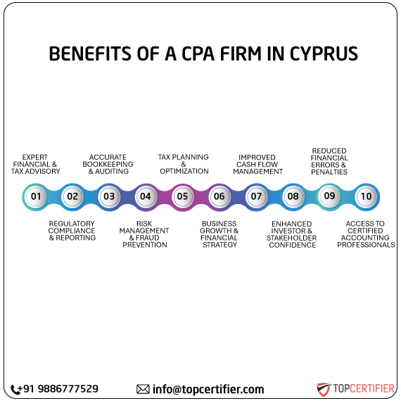 cpa audit service in cyprus