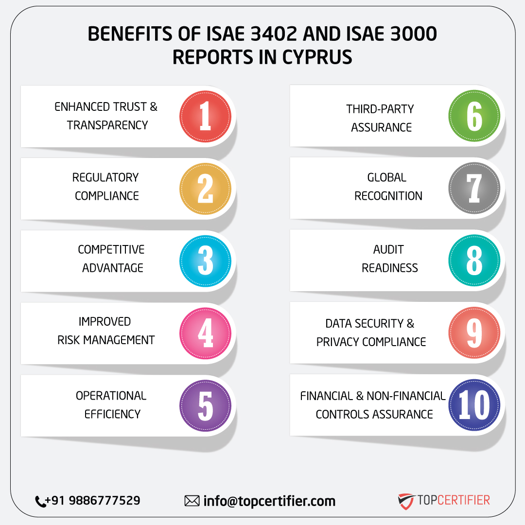 ISAE 3402 AND ISAE 3000 REPORT in cyprus