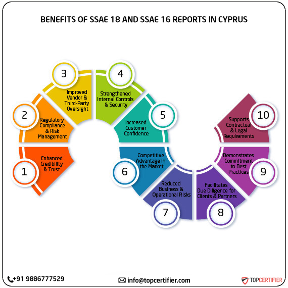 SSAE 18 and SSAE 16 report in cyprus