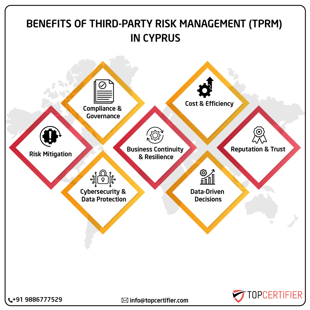 Tprm certification in cyprus